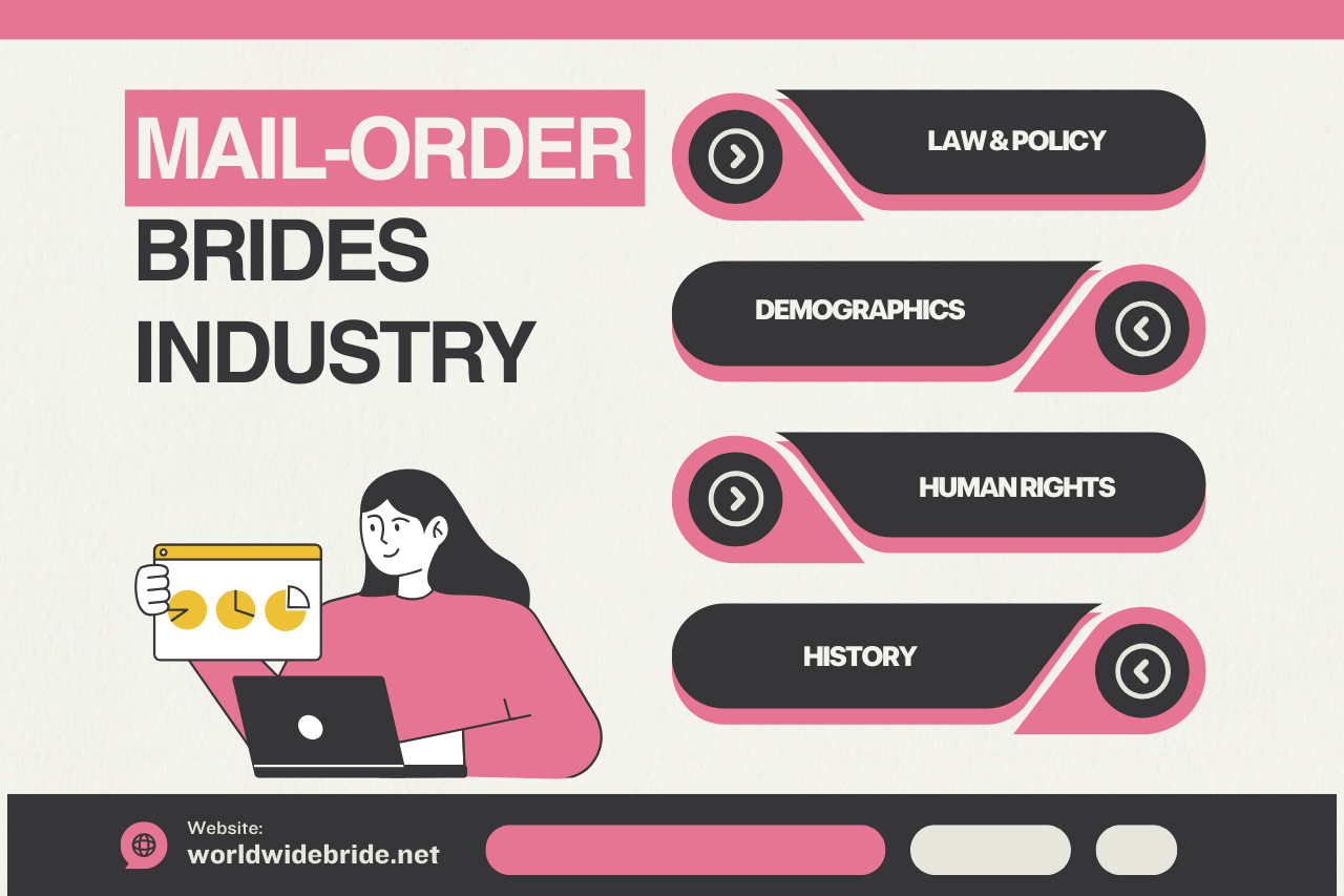 Mail-Order Brides Industry